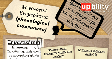 Φωνολογική Ενημερότητα (infographic) - Εκδόσεις Upbility