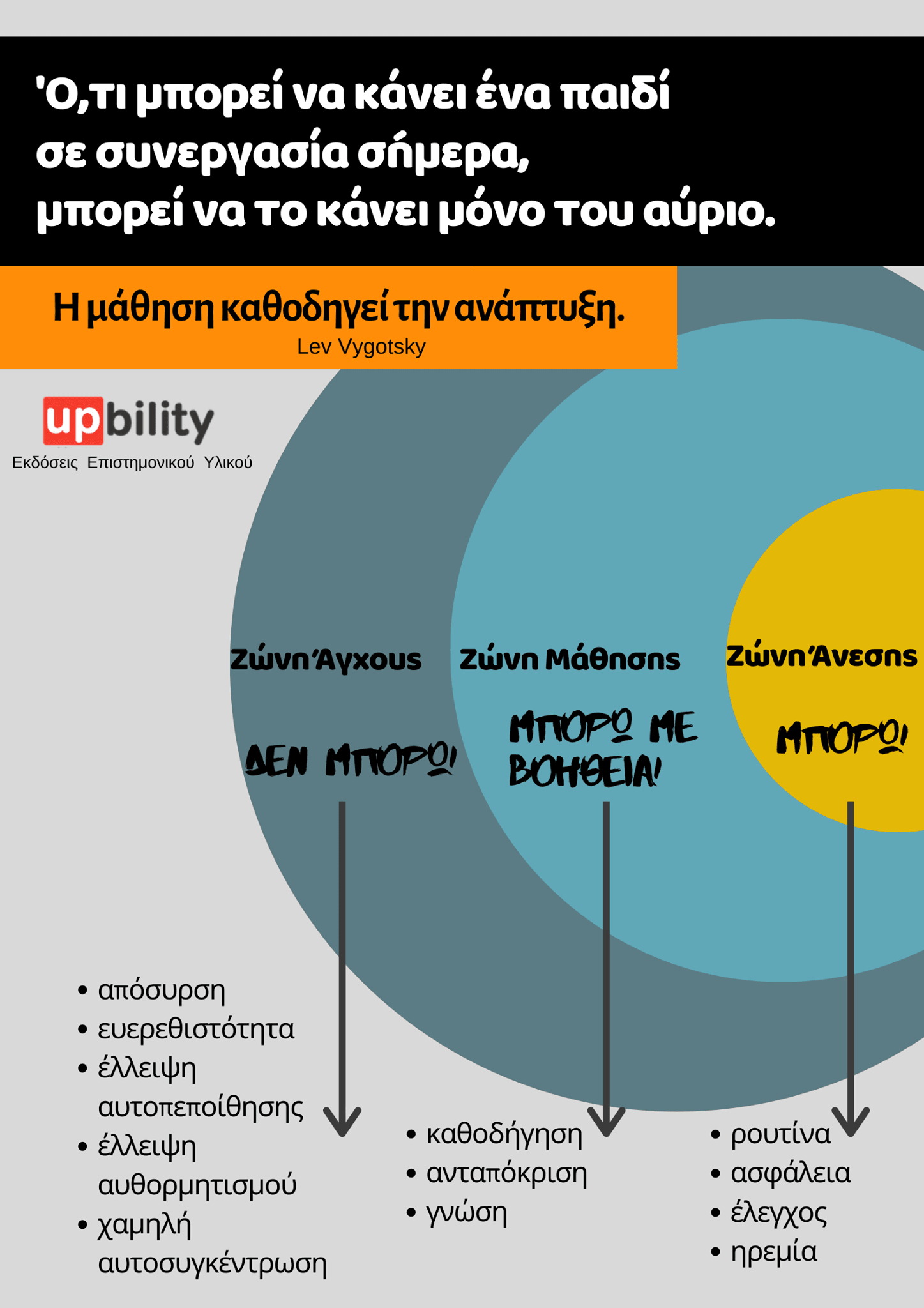 Η μάθηση οδηγεί στην ανάπτυξη - Εκδόσεις Upbility