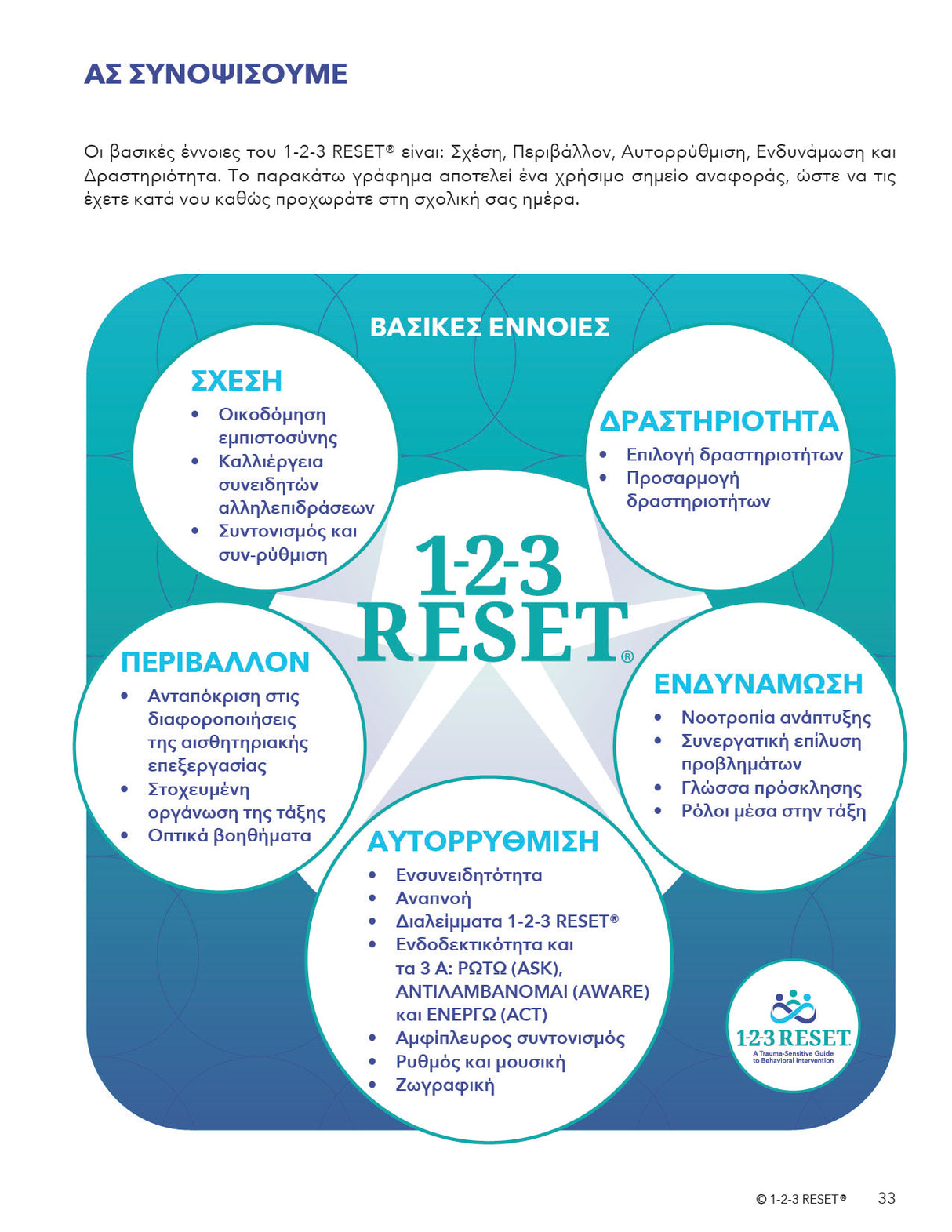 Εγχειρίδιο Παρέμβασης 1-2-3 RESET® | Ένας οδηγός συμπεριφορικής παρέμβασης με ευαισθησία στο τραύμα