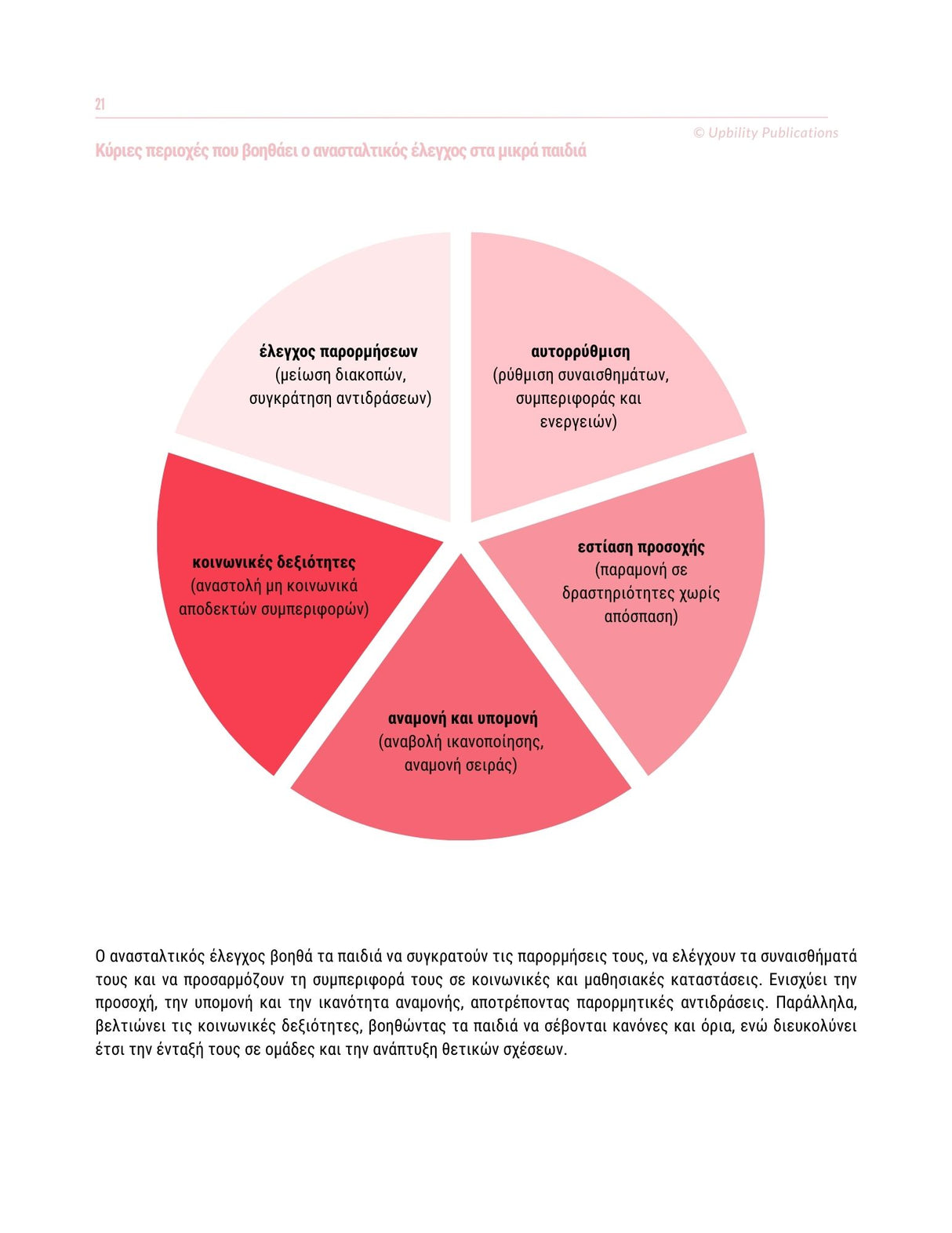 Εκτελεστικές Λειτουργίες - Οδηγός Παρέμβασης | 3-6 ετών