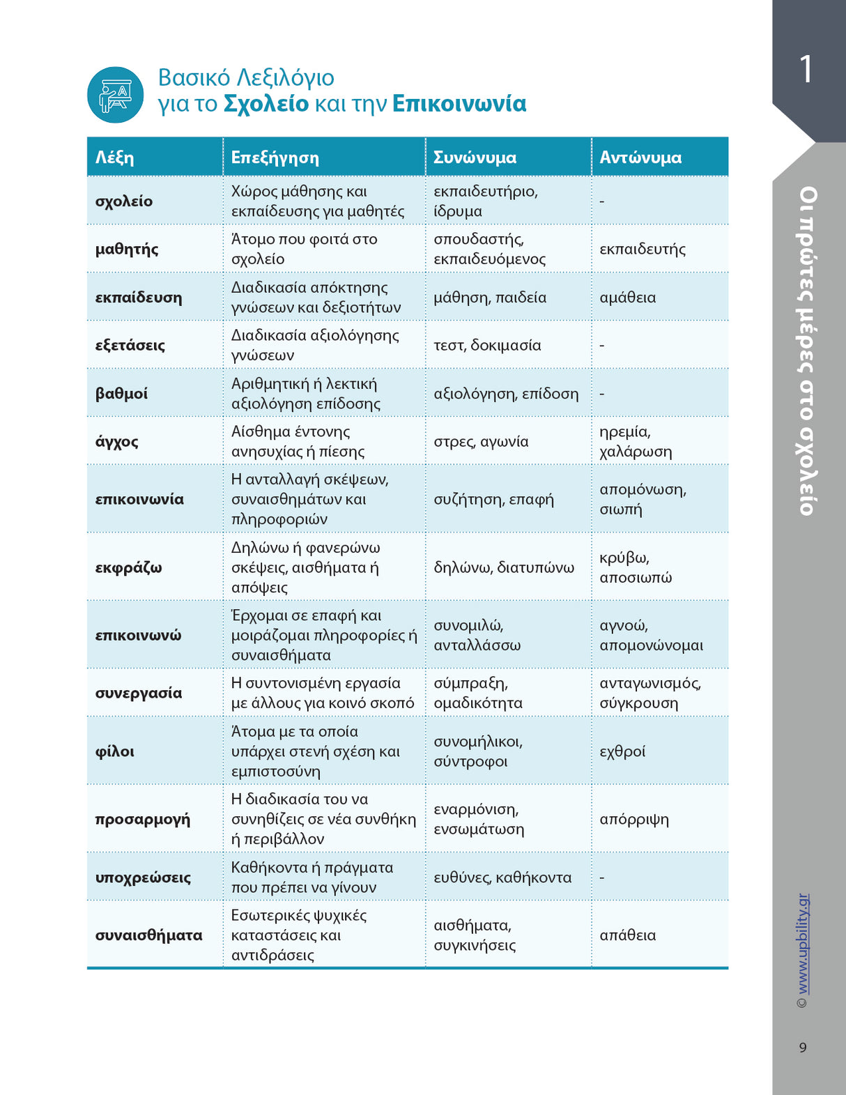 Βοήθημα Παραγωγή Γραπτής Έκφρασης Α' Γυμνασίου