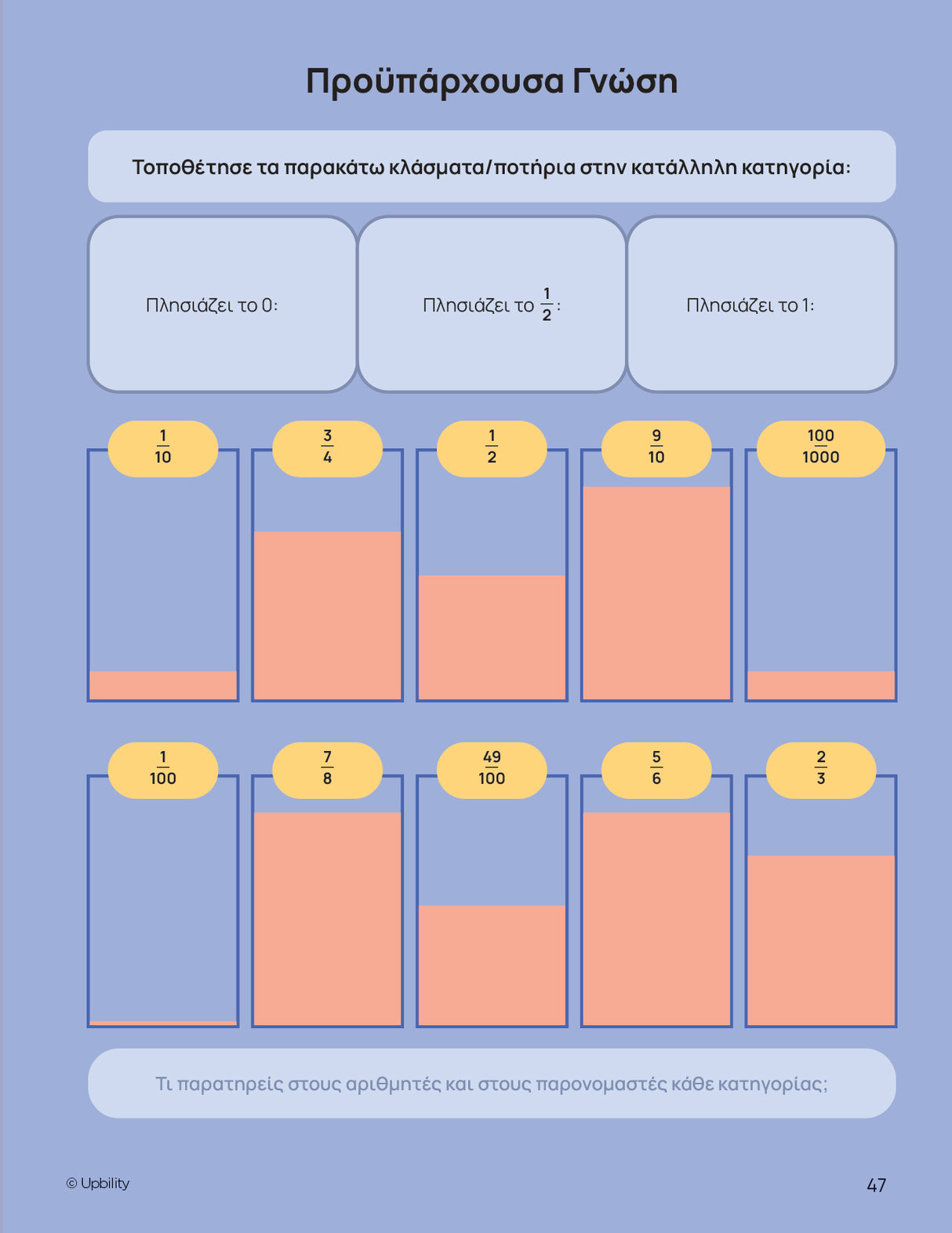 Κατανοώντας τα Κλάσματα | Δομημένο πρόγραμμα μάθησης και εφαρμογής