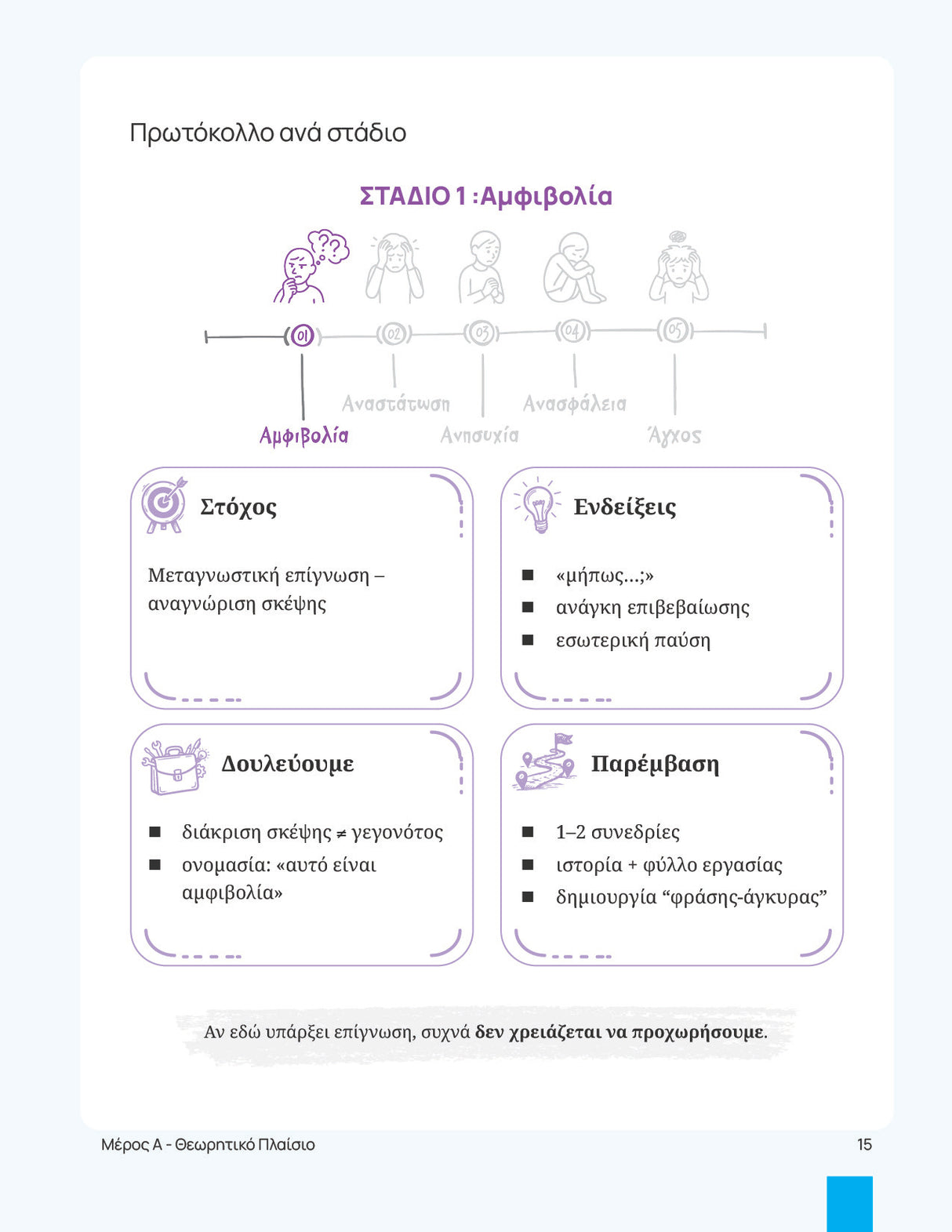 ΜΟΝΤΕΛΟ 5Α | Δομημένο Πλαίσιο Παρέμβασης για τη Διαχείριση του Άγχους