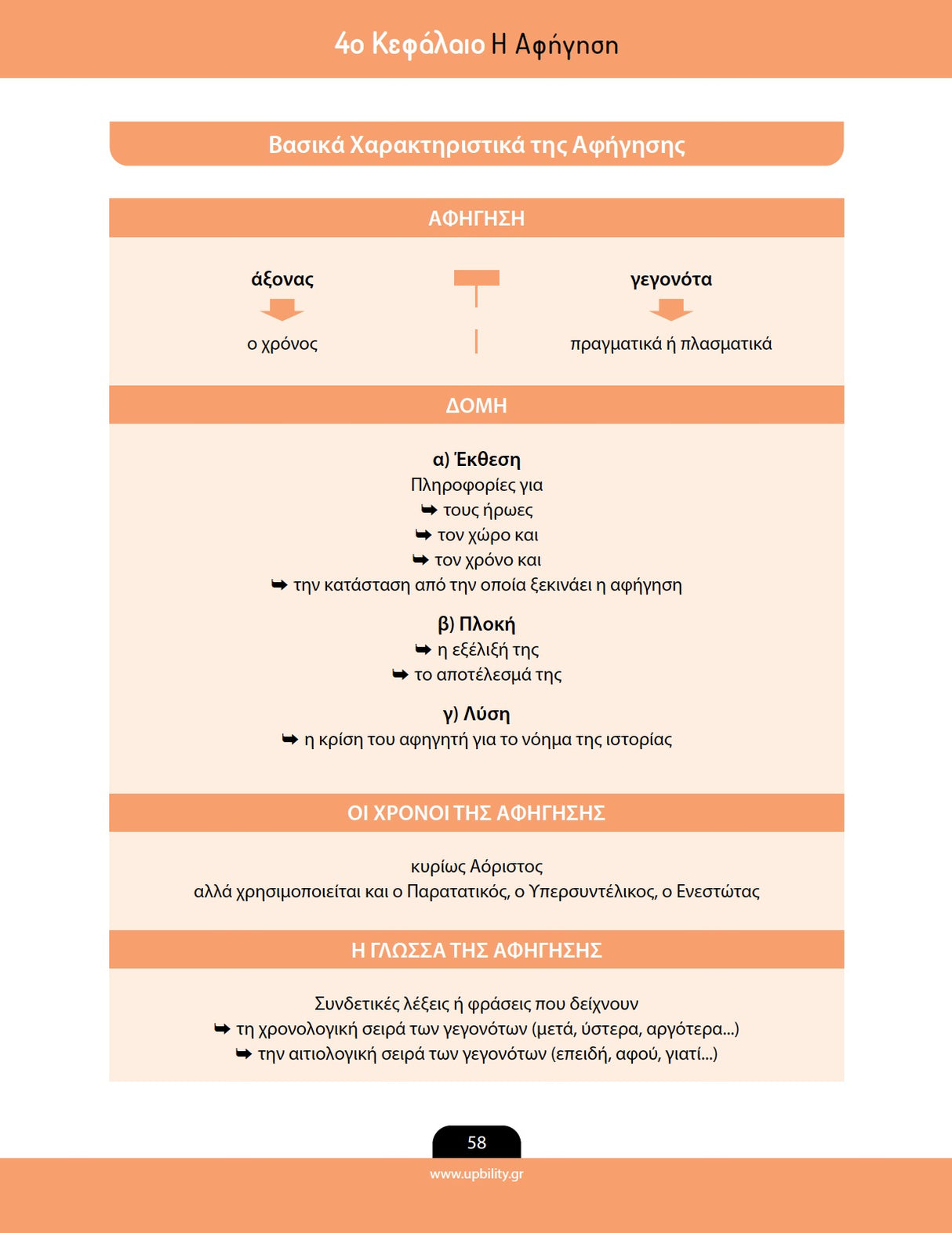 Βοήθημα Νεοελληνική Γλώσσα Α΄ Λυκείου