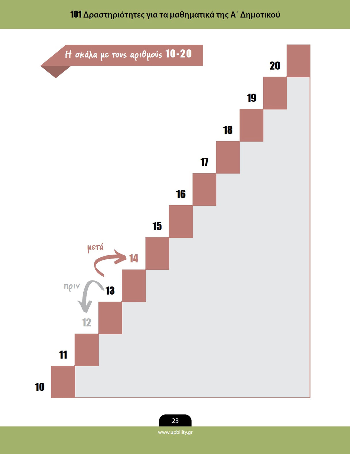 Βοήθημα 101 Δραστηριότητες για τα μαθηματικά της Α΄ Δημοτικού