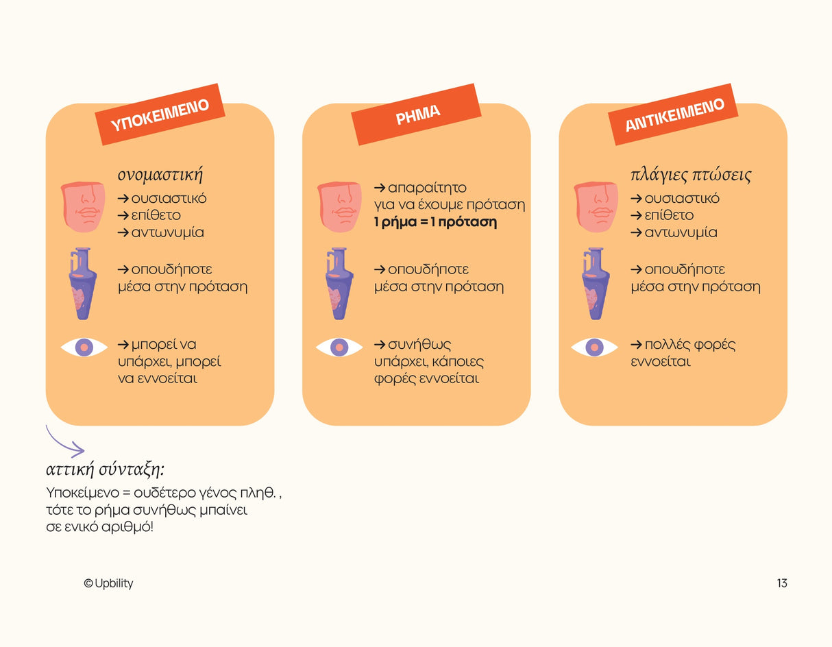 Βοήθημα Το Συντακτικό των Αρχαίων Ελληνικών | Pocket Guide Series