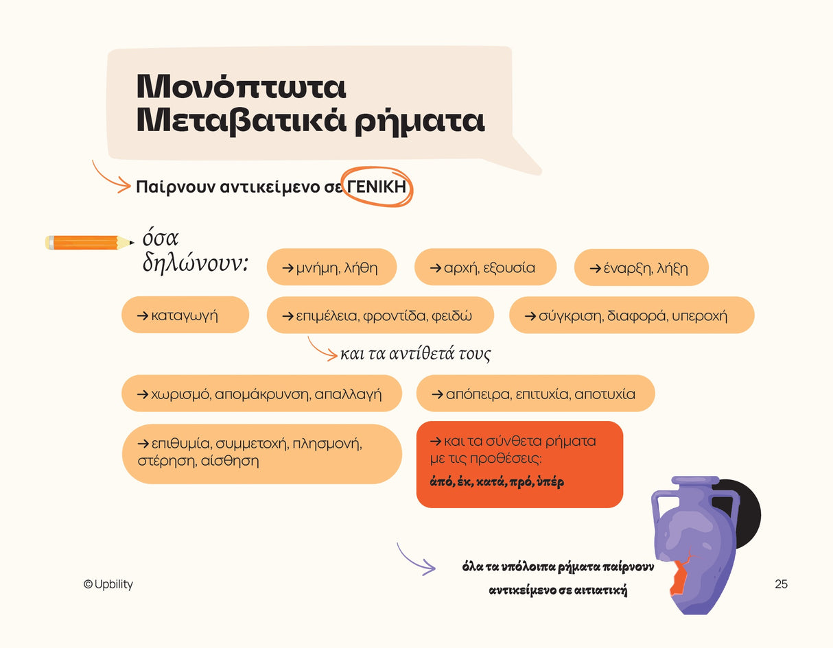 Βοήθημα Το Συντακτικό των Αρχαίων Ελληνικών | Pocket Guide Series