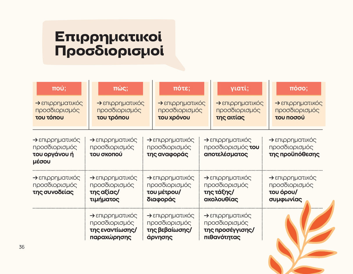 Βοήθημα Το Συντακτικό των Αρχαίων Ελληνικών | Pocket Guide Series