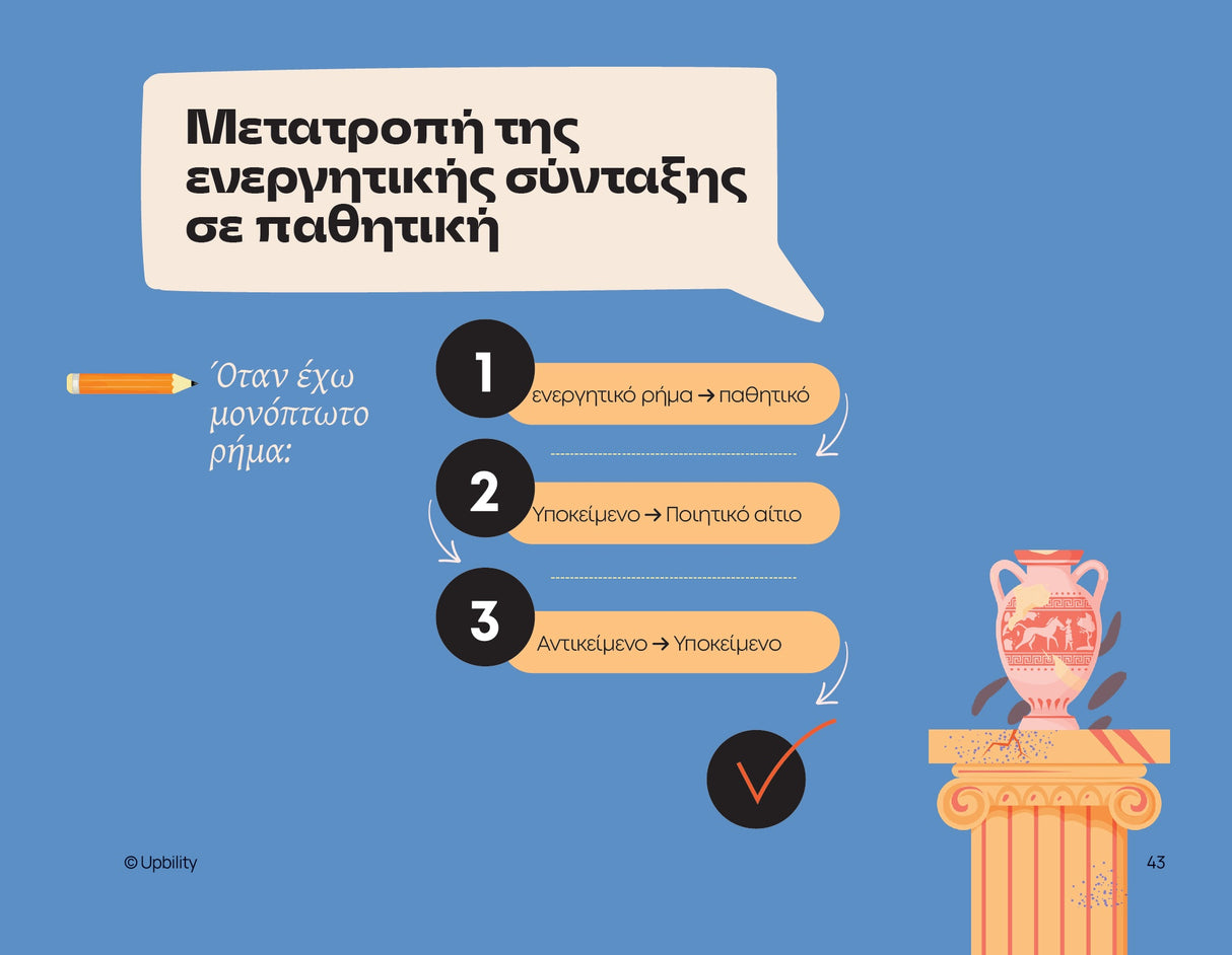 Βοήθημα Το Συντακτικό των Αρχαίων Ελληνικών | Pocket Guide Series