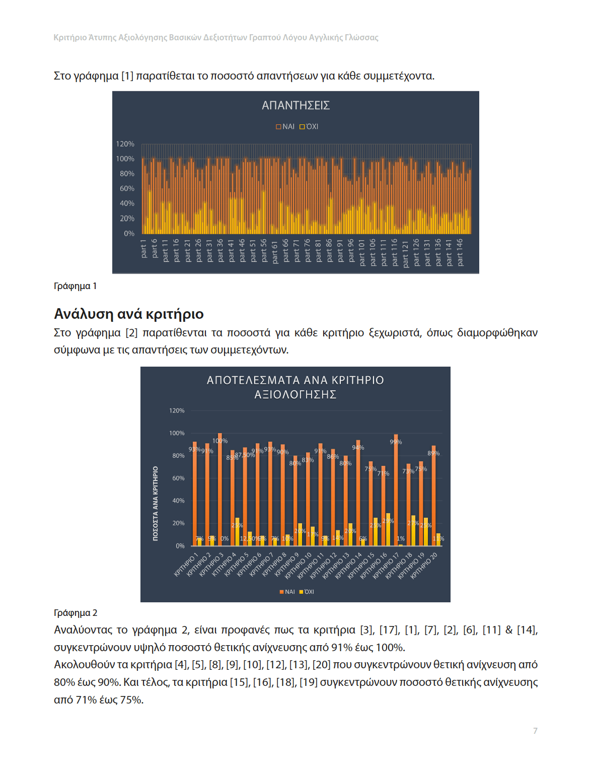 Κριτήριο Άτυπης Αξιολόγησης Βασικών Δεξιοτήτων Γραπτού Λόγου της Αγγλικής Γλώσσας - Εκδόσεις Upbility