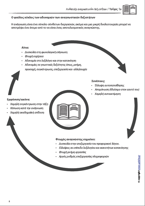 ΑΝΑΠΤΥΞΗ ΑΝΑΓΝΩΣΤΙΚΩΝ ΔΕΞΙΟΤΗΤΩΝ | ΤΕΥΧΟΣ 1ο: Συλλαβή - Λέξη - Πρόταση Απλής Φωνοτακτικής Δομής - Εκδόσεις Upbility