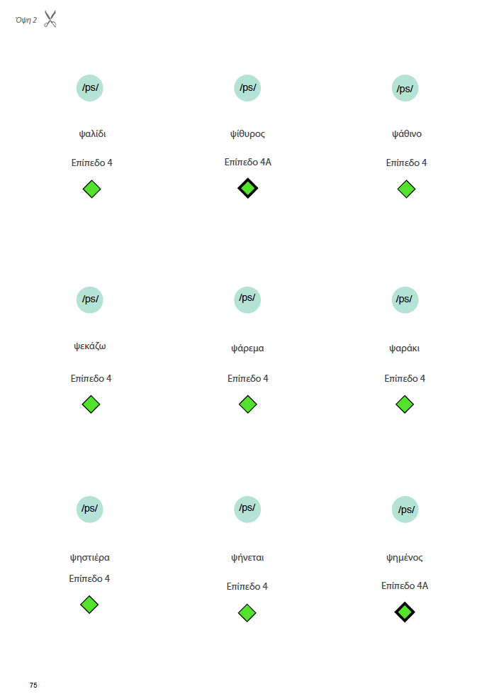 Άρθρωση των Φωνημάτων /ps/ /ks/ - Εκδόσεις Upbility