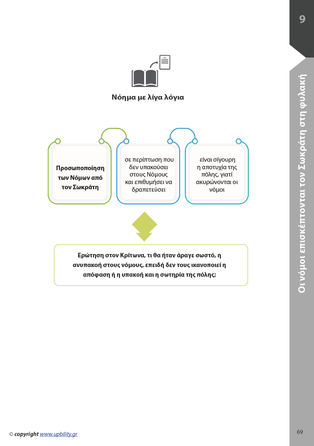 Αρχαία Γ' Γυμνασίου | Σχολικό βοήθημα - Εκδόσεις Upbility