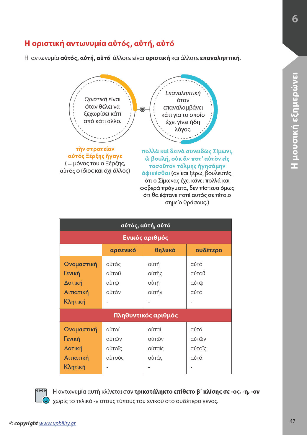 Αρχαία Γ' Γυμνασίου | Σχολικό βοήθημα - Εκδόσεις Upbility