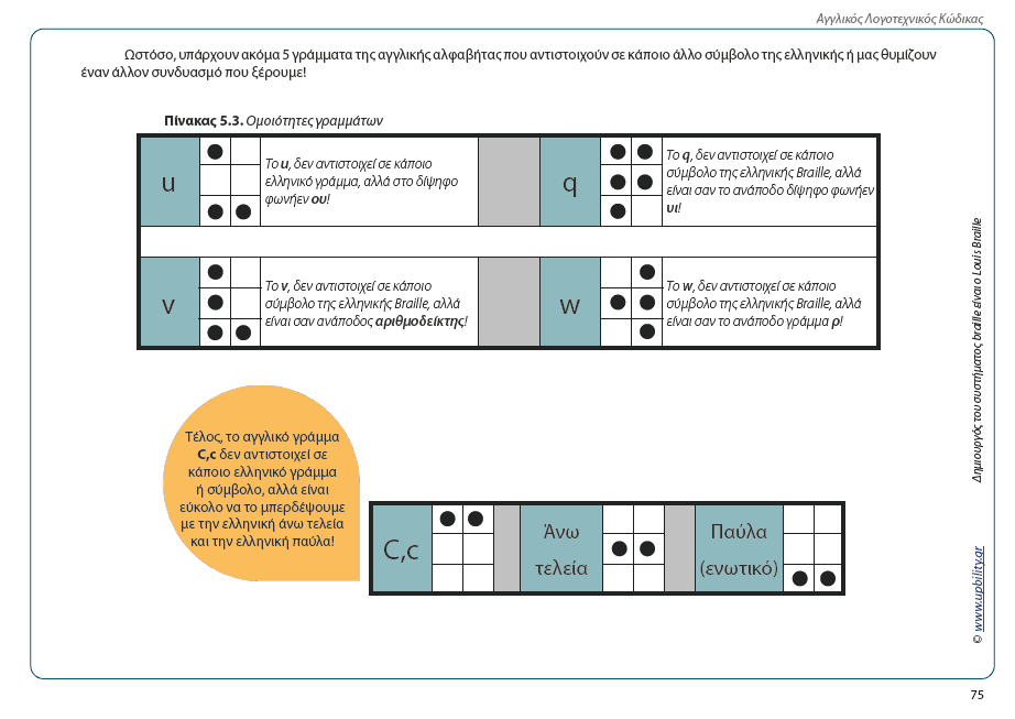 Εγχειρίδιο Διδασκαλίας του συστήματος Braille - Εκδόσεις Upbility