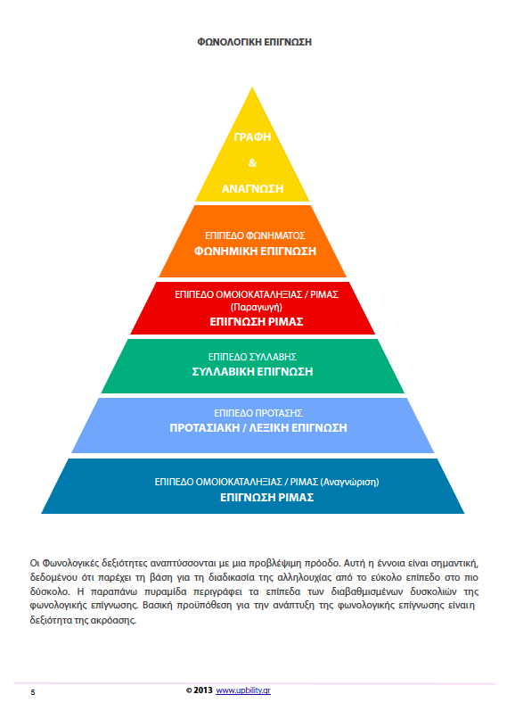 Επίγνωση Ρίμας - Εκδόσεις Upbility