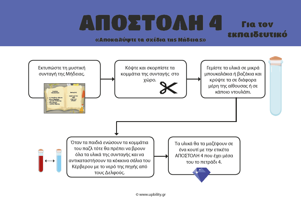 ESCAPE ROOM | ΘΗΣΕΑΣ - Εγκλωβισμένοι στον βασιλικό του τάφο - Εκδόσεις Upbility