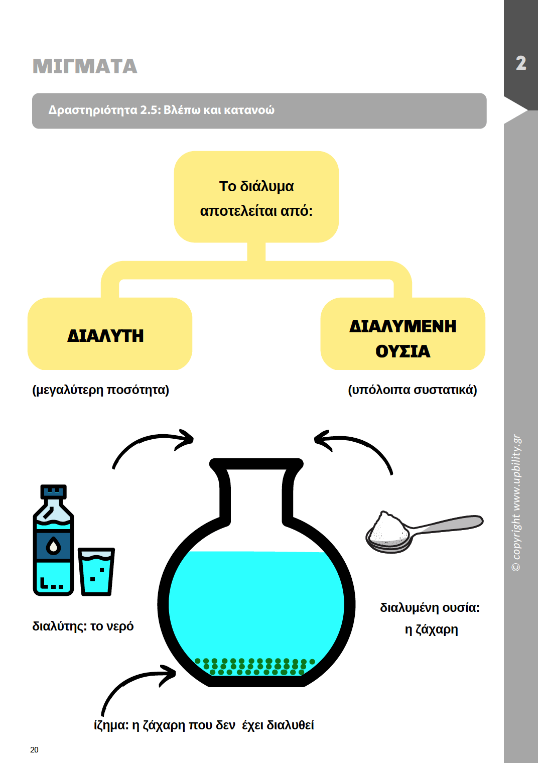 Φυσική Ε' Δημοτικού | Σχολικό βοήθημα - Εκδόσεις Upbility