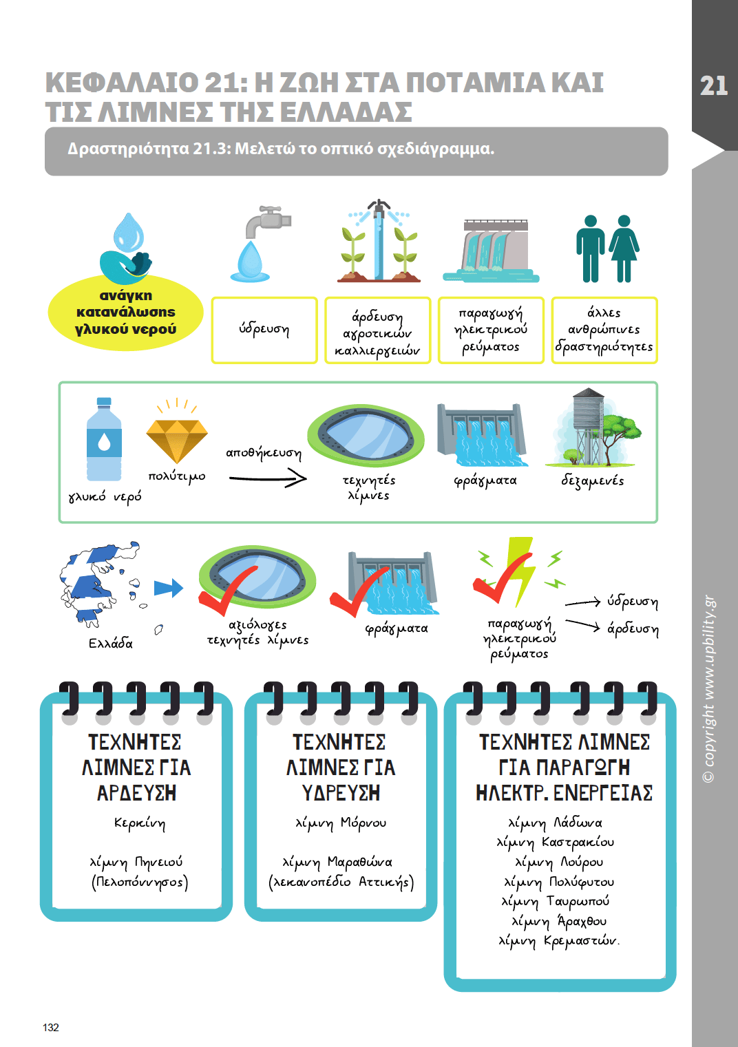 Γεωγραφία Ε΄ Δημοτικού | Σχολικό βοήθημα - Εκδόσεις Upbility