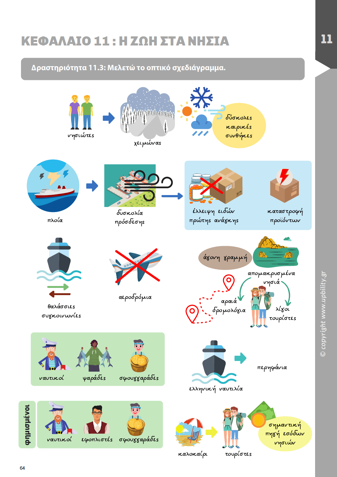 Γεωγραφία Ε΄ Δημοτικού | Σχολικό βοήθημα - Εκδόσεις Upbility