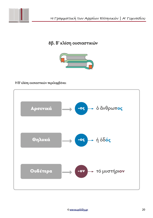 Γραμματική Αρχαίων Α' Γυμνασίου | Σχολικό βοήθημα - Εκδόσεις Upbility