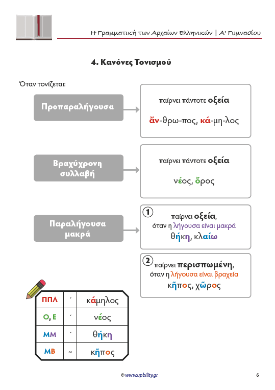Γραμματική Αρχαίων Α' Γυμνασίου | Σχολικό βοήθημα - Εκδόσεις Upbility