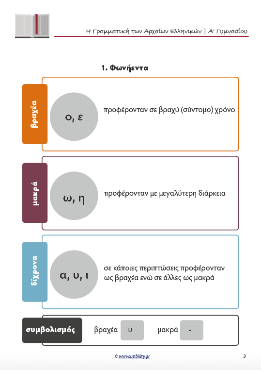 Γραμματική Αρχαίων Α' Γυμνασίου | Σχολικό βοήθημα - Εκδόσεις Upbility