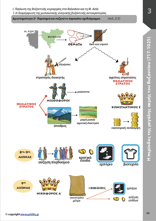 ΙΣΤΟΡΙΑ Β΄ Γυμνασίου | Σχολικό βοήθημα - Εκδόσεις Upbility