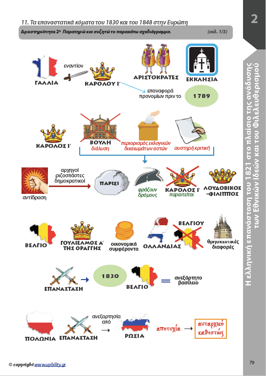 ΙΣΤΟΡΙΑ Γ΄ Γυμνασίου | Σχολικό βοήθημα - Εκδόσεις Upbility