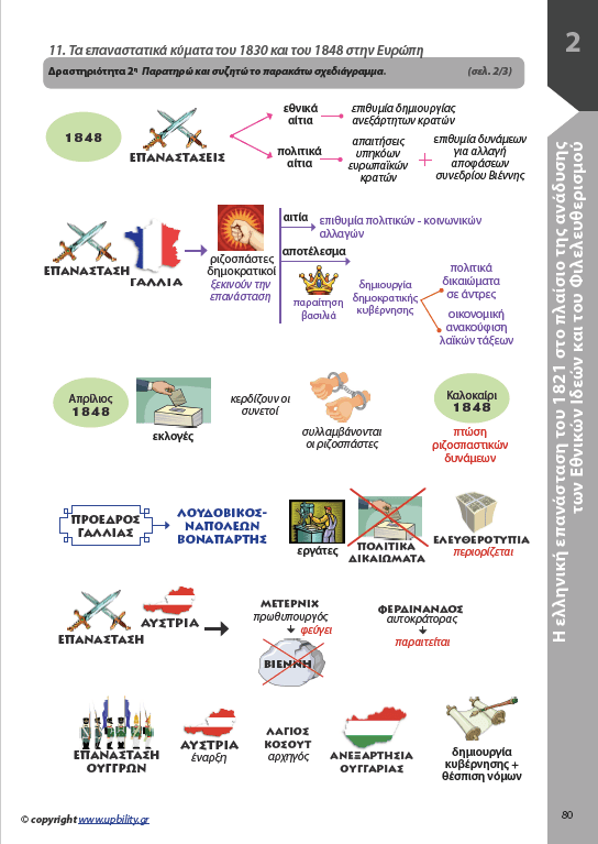 ΙΣΤΟΡΙΑ Γ΄ Γυμνασίου | Σχολικό βοήθημα - Εκδόσεις Upbility