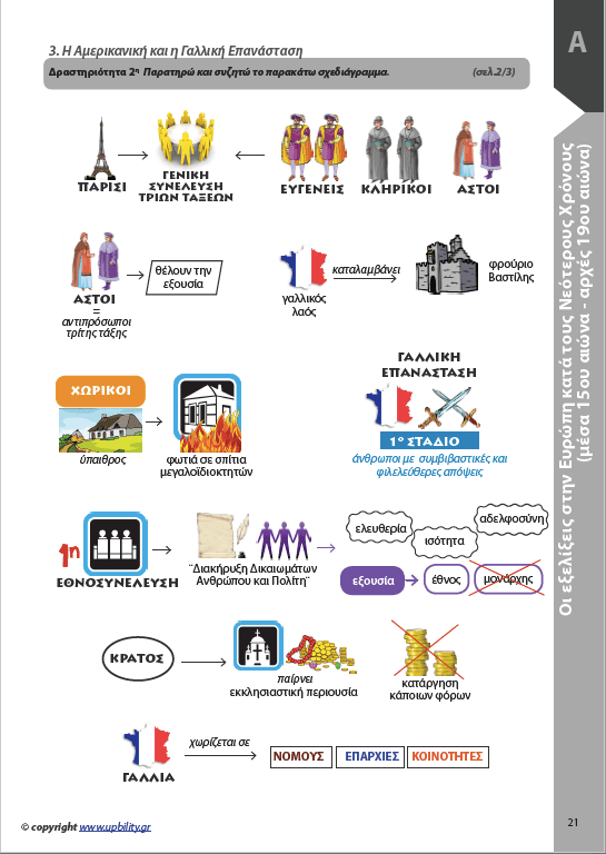 ιστοριασ στ δημοτικου σχεδιαγραμματα ιστοριασ στ δημοτικου βιβλιο ιστοριασ στ δημοτικου σχεδιαγραμμα ιστοριασ στ δημοτικου επαναληπτικο ιστοριασ στ δημοτικου ενοτητα