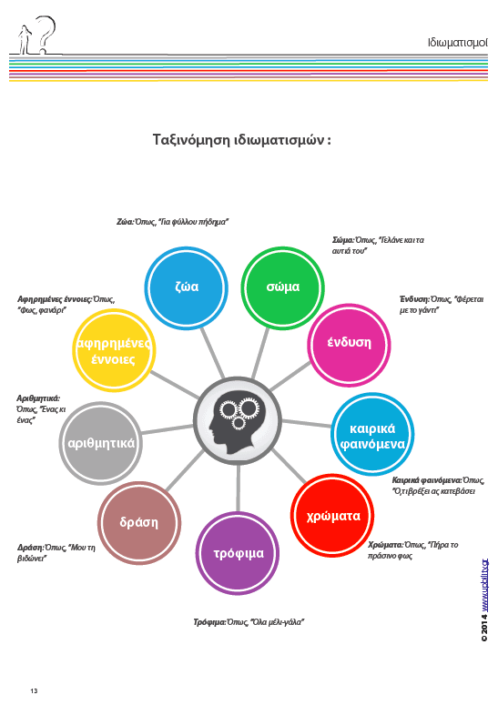 Κατανόηση μεταφορικού λόγου - Ιδιωματισμοί - Εκδόσεις Upbility
