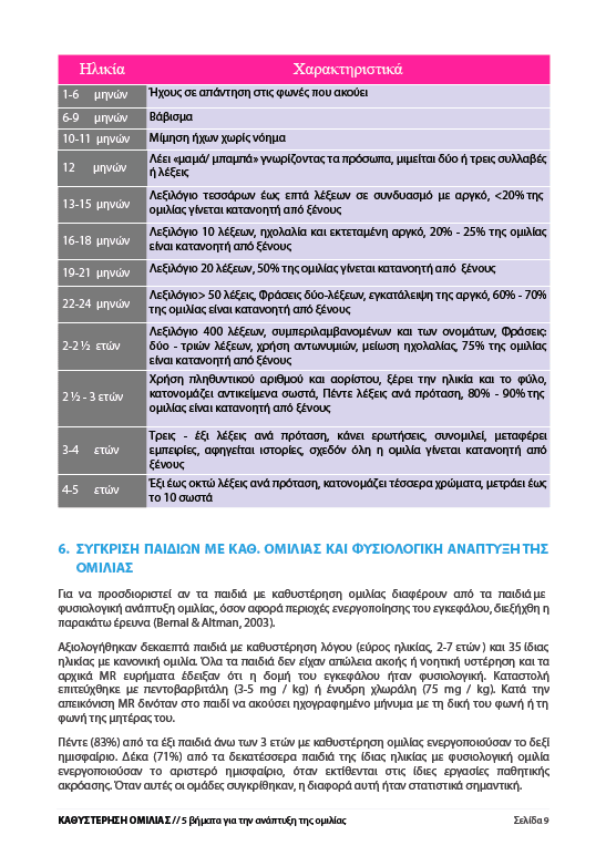 Καθυστέρηση Ομιλίας - Εκδόσεις Upbility