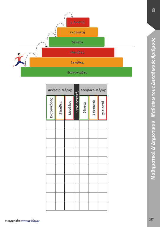 Μαθηματικά Δ΄ Δημοτικού | Σχολικό βοήθημα - Εκδόσεις Upbility
