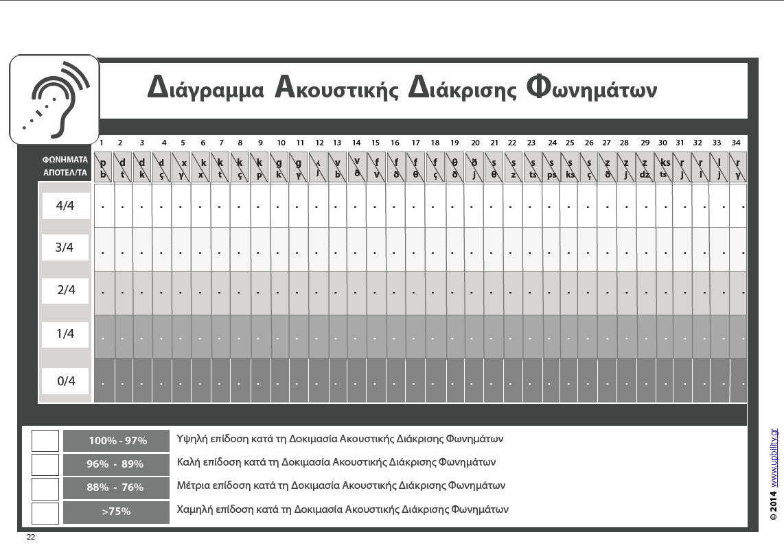 Οπτικοακουστική Διάκριση Φωνημάτων - Εκδόσεις Upbility