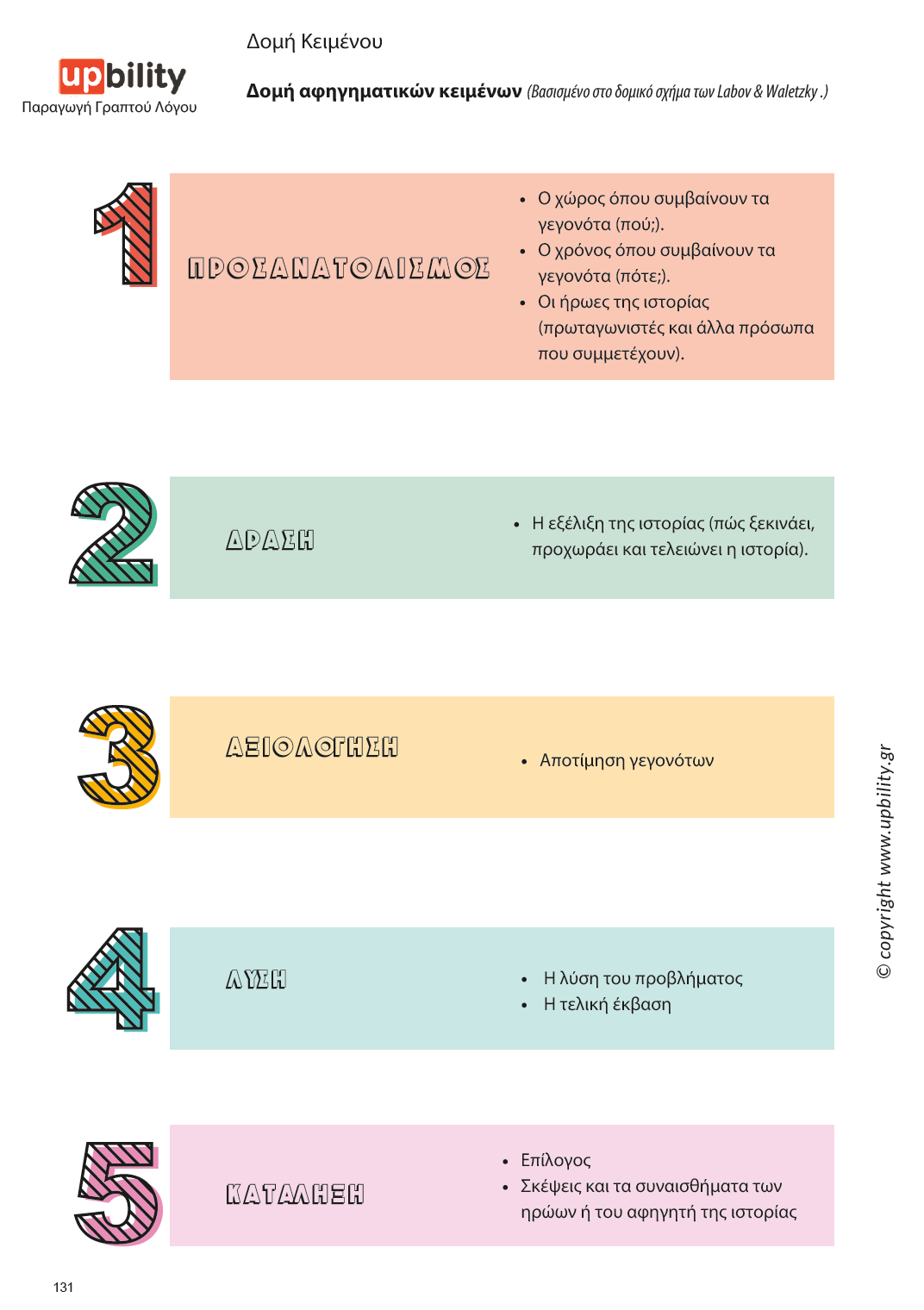 Παραγωγή Γραπτού Λόγου | Δομή Κειμένου – Μέρος Α - Εκδόσεις Upbility