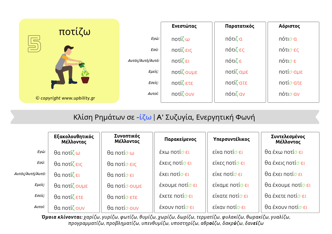 POCKET CARDS | Κλίση ρημάτων - Εκδόσεις Upbility