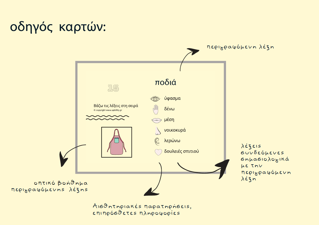 POCKET CARDS | Περιγραφή - Μέρος 2 - Εκδόσεις Upbility