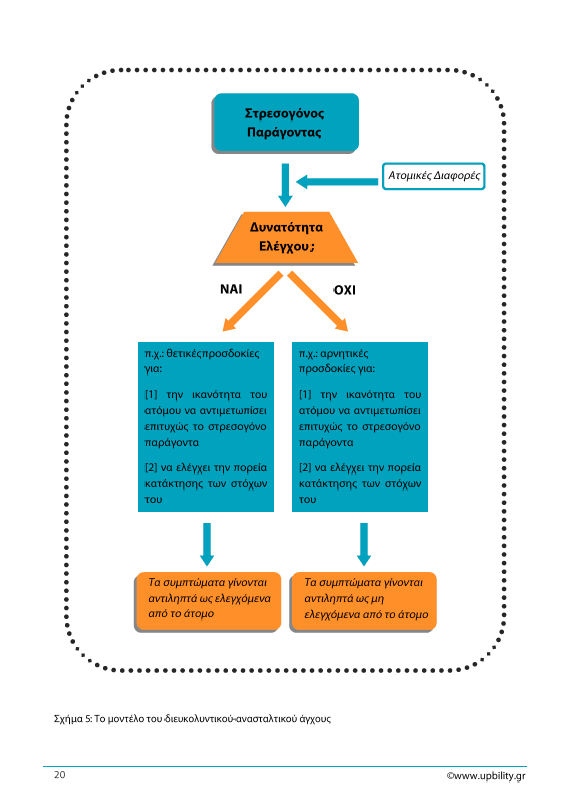 Το στρες, η αντιμετώπισή του στην παιδική και εφηβική ηλικία και ο ρόλος της ψυχικής και της ακαδημαϊκής ανθεκτικότητας: Θεωρητικές προσεγγίσεις - Εκδόσεις Upbility