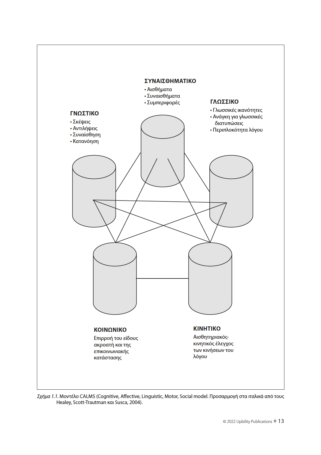 Τραυλισμός στην εφηβεία | Ένα κόμικ για αποτελεσματική παρέμβαση - Εκδόσεις Upbility
