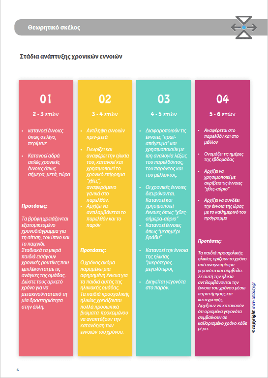 ΧΡΟΝΙΚΟΣ ΠΡΟΣΑΝΑΤΟΛΙΣΜΟΣ | πριν - μετά - Εκδόσεις Upbility