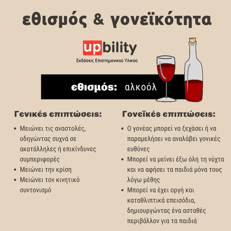 Εθισμός & Γονεϊκότητα - Εκδόσεις Upbility