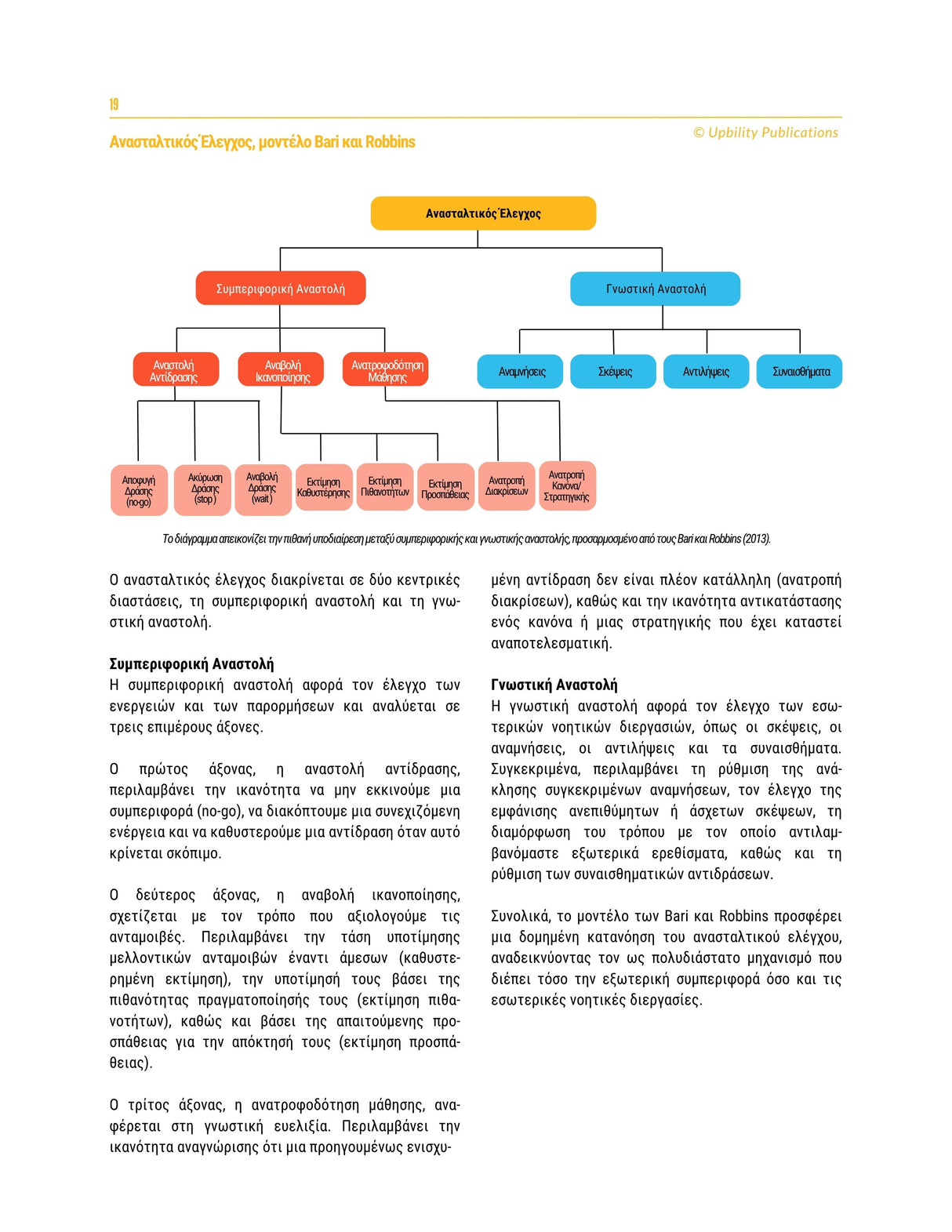 Εκτελεστικές Λειτουργίες – Οδηγός Παρέμβασης για Εφήβους 12–18 ετών