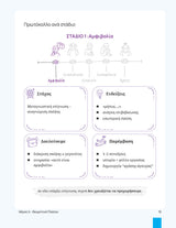 ΜΟΝΤΕΛΟ 5Α | Δομημένο Πλαίσιο Παρέμβασης για τη Διαχείριση του Άγχους