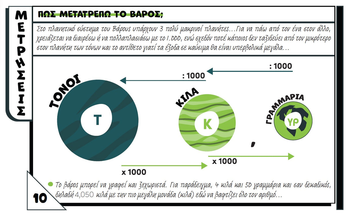 Tα μαθηματικά στην τσέπη σου | Pocket Guide Series