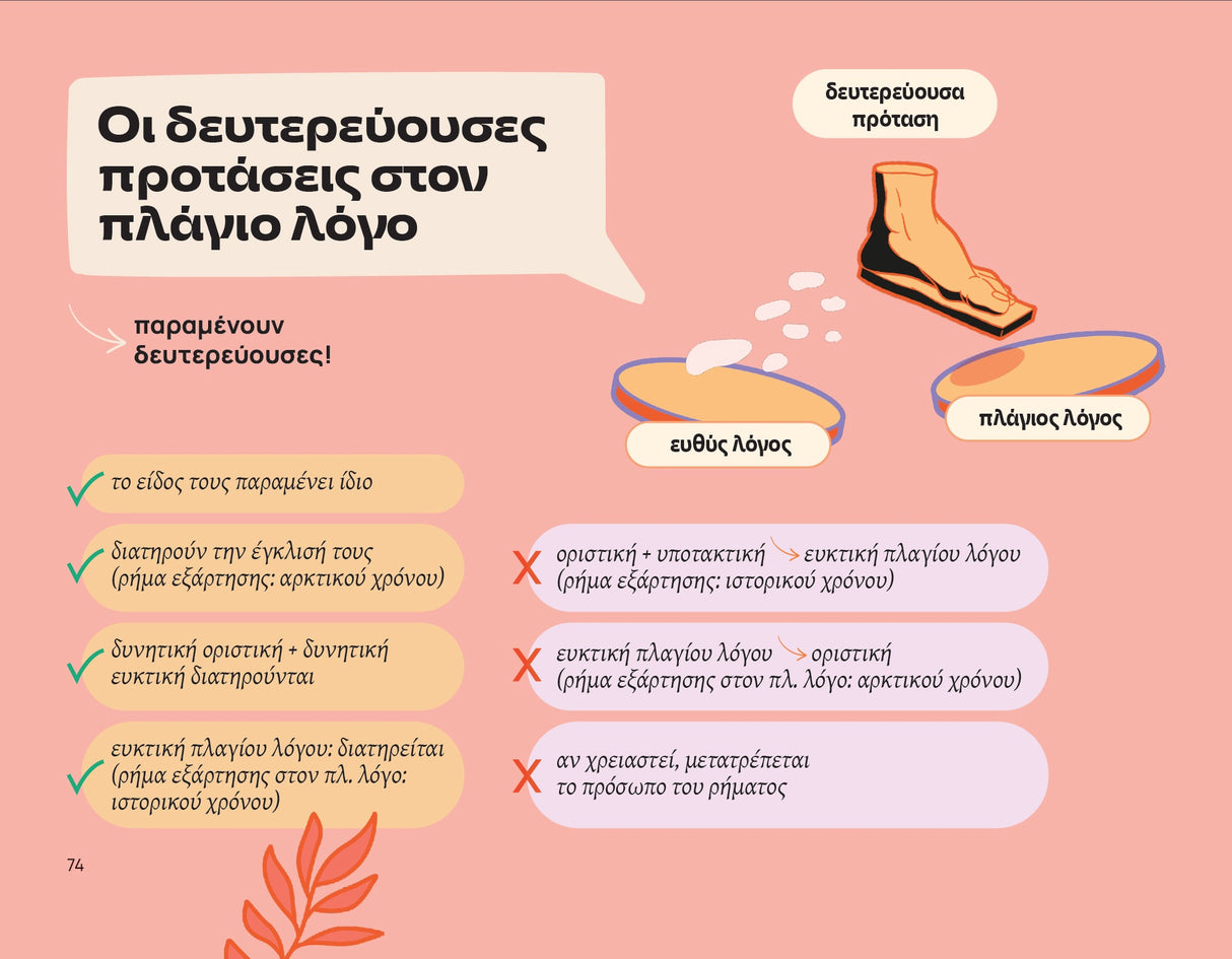 Το Συντακτικό των Αρχαίων Ελληνικών | Pocket Guide Series