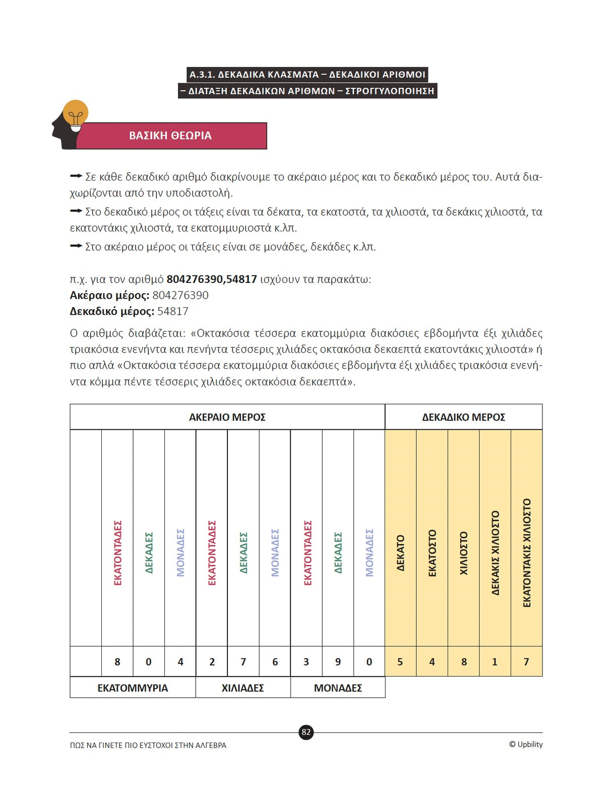 Βοήθημα Α΄ Γυμνασίου | Πώς να γίνετε πιο εύστοχοι στην Άλγεβρα