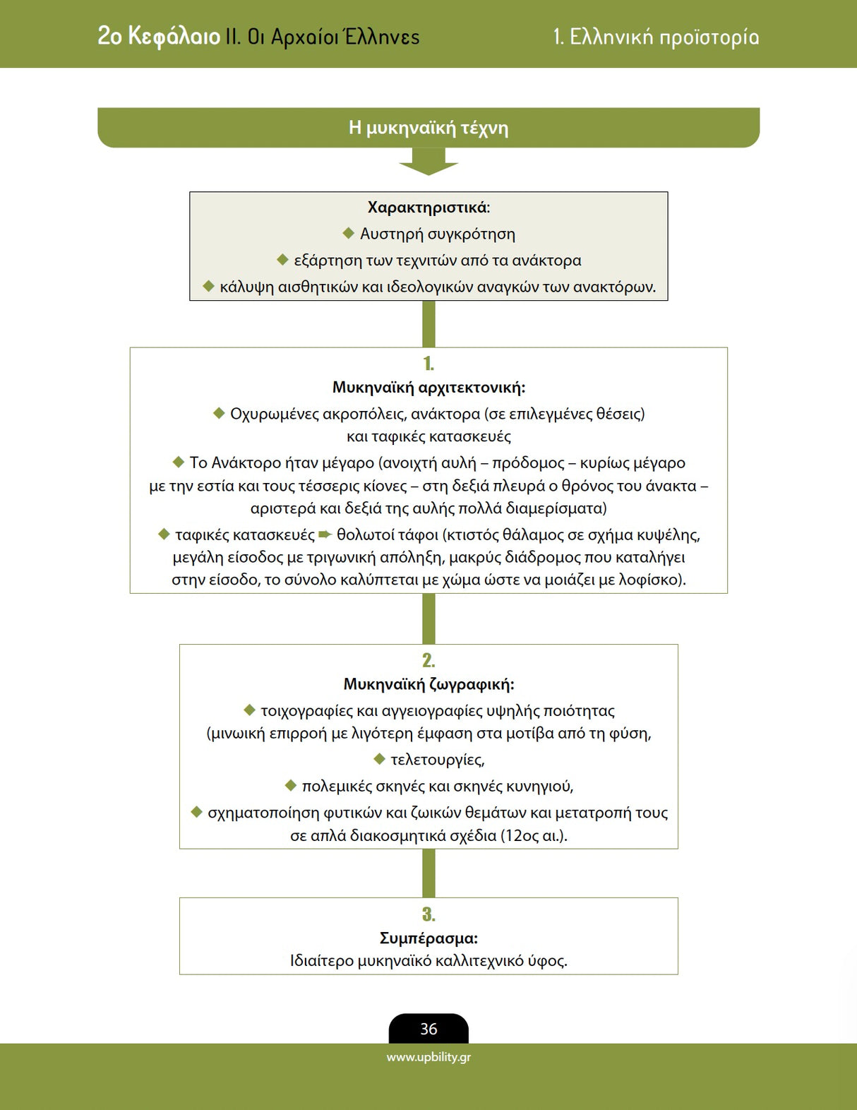 Βοήθημα Ιστορία Α΄ Λυκείου