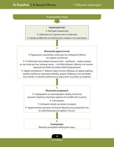 Βοήθημα Ιστορία Α΄ Λυκείου