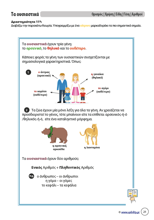 Αντιμετώπιση της Δυσορθογραφίας μέσω της Γραμματικής στο Γυμνάσιο | ΠΑΚΕΤΟ 4 ΨΗΦΙΑΚΩΝ ΒΙΒΛΙΩΝ